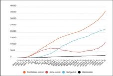 Koronavírus Romániában: új rekord a közel 900 napi esetszám, meghaladta a kétezret az elhunytak száma