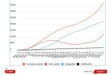 Koronavírus Romániában: „csak” 767 esetet igazoltak, mert kevesebb tesztet végeztek
