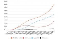 Koronavírus Romániában: 1112 új fertőzést és 25 halálesetet jegyeztek az elmúlt 24 órában