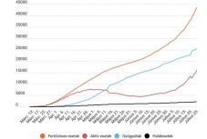 Koronavírus Romániában: 1284 új esetet jegyeztek 24 óra alatt
