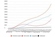 Koronavírus Romániában: kevés tesztet, de több mint ezer esetet mutatnak a hétfői számok