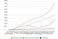 Koronavírus Romániában: 1151 új esetet igazoltak, 357 személyt ápolnak intenzív osztályon
