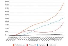 Koronavírus Romániában: folytatódik a növekvő tendencia