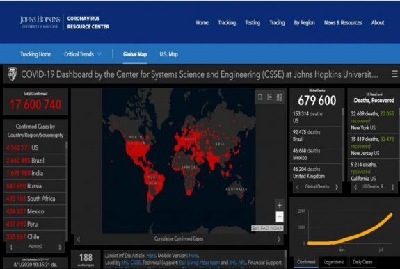 Koronavírus: a fertőzöttek száma 17,6 millió, a halálos áldozatoké 679 ezer a világon