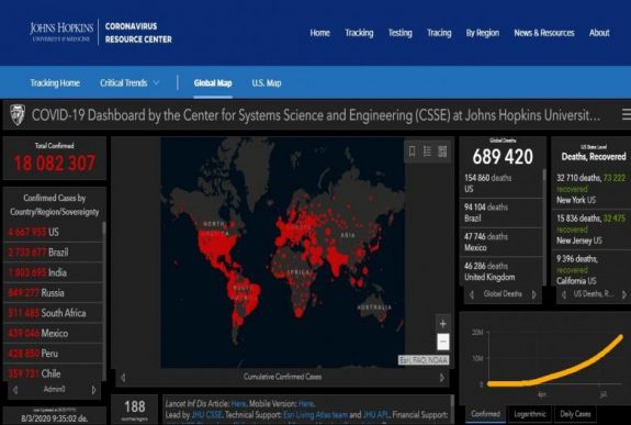 Koronavírus: már 18 millió fölött a fertőzöttek száma