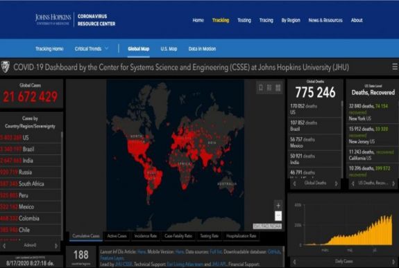 Koronavírus: a világban több mint 21,6 millió a fertőzöttek száma, a gyógyultaké 13,6 millió