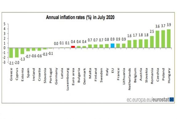 Romániában egyik legmagasabb az éves infláció az EU tagállamai közül