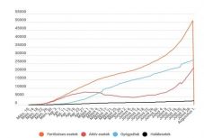 Koronavírus Romániában: tizenegyedik napja van ezer fölött az új esetek száma