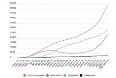 Koronavírus Romániában: 823 új megbetegedést igazoltak egy nap alatt