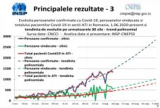 Napi 2800 új romániai esetet jósolnak szeptemberre a szakemberek