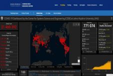 Koronavírus: több mint 770 ezer áldozata van a járványnak a világon