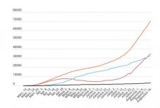 Koronavírus Romániában: alig több mint ezer új fertőzöttet jelentettek, de feleannyi tesztet végeztek