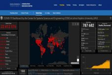 Koronavírus a világban: 22,3 millió a fertőzöttek száma, egy nap alatt 5400-an haltak meg