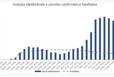 Ezt lehet tudni az elmúlt hét koronavírusos megbetegedéseiről