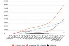 Koronavírus Romániában: 1256 új esetet mutatnak a szerdai adatok
