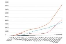 Koronavírus Romániában: 1365 új fertőzést igazoltak, kevesebb teszttel