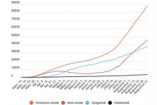 Koronavírus Romániában: 755 új esetet regisztráltak az elmúlt 24 órában