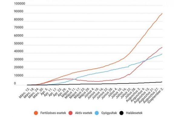 Koronavírus Romániában: 1298 új fertőzést igazoltak, több mint 26 ezer tesztet végeztek