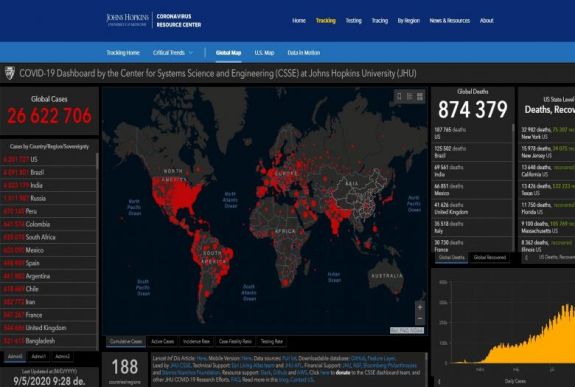 A világban 26,5 millió a regisztrált koronavírusos fertőzöttek száma