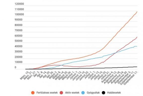 Koronavírus Romániában: közel 1700 igazolt új fertőzést jelentettek