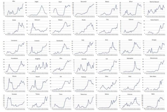 Koronavírus: Bukarest mellett négy megyében igazolták a legtöbb új esetet az elmúlt héten