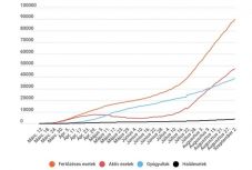 Koronavírus Romániában: 1298 új fertőzést igazoltak, több mint 26 ezer tesztet végeztek  