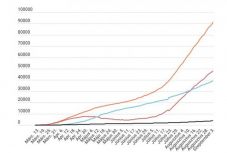 Koronavírus Romániában: 1365 új fertőzést igazoltak, kevesebb teszt mellett