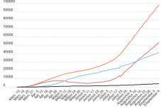 Koronavírus Romániában: 1271 új esetet regisztráltak, közel 25 ezer tesztet végeztek