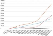 Koronavírus Romániában: 1380 új fertőzést igazoltak az elmúlt 24 órában