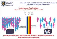 Október 21-ig regisztrálhatnak a külföldön élők szavazópolgárok a parlamenti választásokra