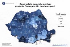 Tamás Sándor: téves adatokat közöl a minisztérium a Kovászna megyei uniós pályázatokról