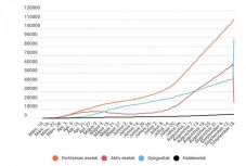 Koronavírus Romániában: több mint 1500 új eset, hirtelen megkétszereződött a gyógyultak száma