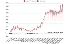 Koronavírus Romániában: 1639 új esetet közöltek csütörtökön    