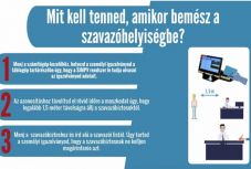 Összefoglaltunk mindent, amit tudni kell a vasárnapi helyhatósági választásokról