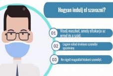 Ilyen is van: magyarul tájékoztat a választási hatóság a szavazás szabályairól