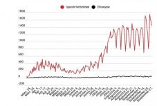 Koronavírus Romániában: 1438 új esetet igazoltak, nőtt a súlyos betegek száma