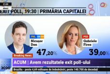 Exit-poll: Nicuşor Dan nyerte a bukaresti főpolgármester-választást