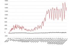 Koronavírus Romániában: több mint 125 ezer fertőzés volt eddig, több mint 100 ezren meggyógyultak