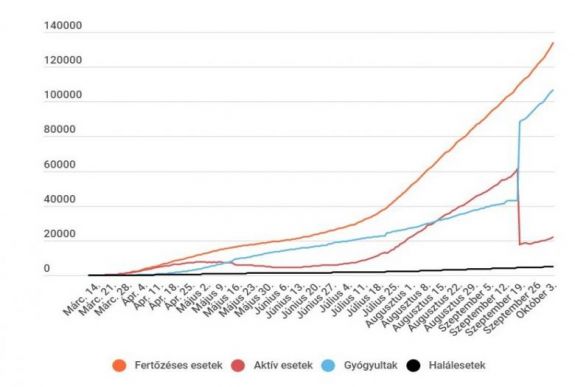 Koronavírus Romániában: most az intenzív osztályon kezeltek száma döntött rekordot