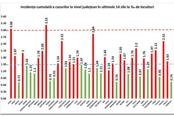 Koronavírus Romániában: egyre több erdélyi település „vörösödik be”