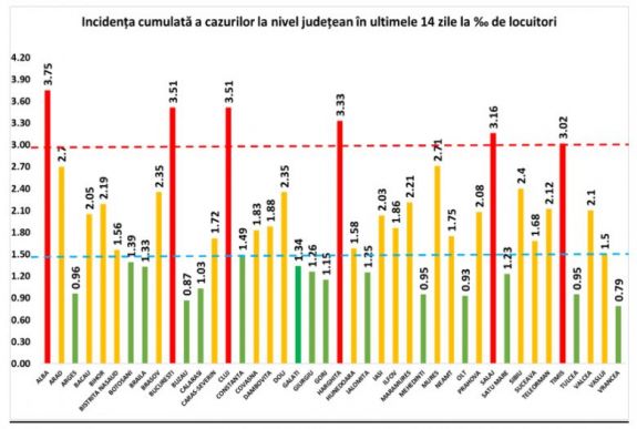 Már öt erdélyi megyében meghaladta a 3-at a fertőzési ráta
