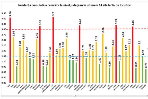 Országosan most már Kolozs megyében a legnagyobb a fertőzési ráta