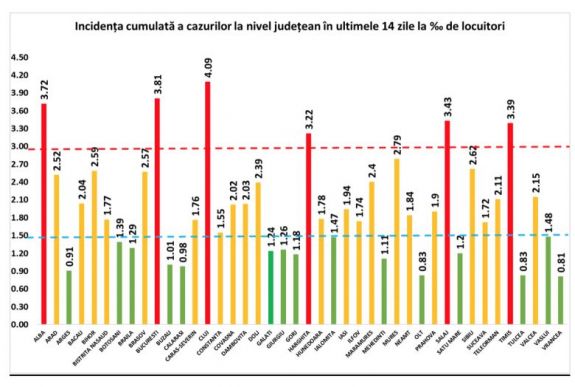 Piros zóna, zöld zóna: durván torzítanak a megyék fertőzöttségi adatai