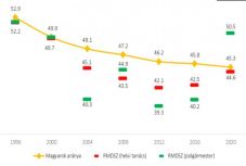 „A választás, ami valójában népszámlálás – hogyan szavaztak az erdélyi magyarok?” 
