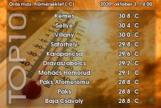 Két melegrekord is megdőlt a hét végén Magyarországon