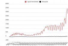 Koronavírus Romániában: 2880 új eset van, a tesztek közel egyötöde pozitív volt
