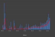 Ezért robbant be a járvány Romániában a sepsiszentgyörgyi kutató szerint