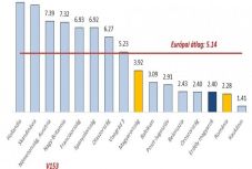 Bíró Béla: Hogyan tovább?