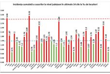 Koronavírus Romániában: egyre több erdélyi település „vörösödik be”