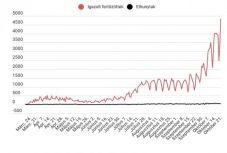 Koronavírus Romániában: megdőlt a negatív rekord, közel 5000 új fertőzött van